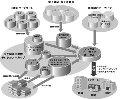 デジタル ライブ ラリー 近代