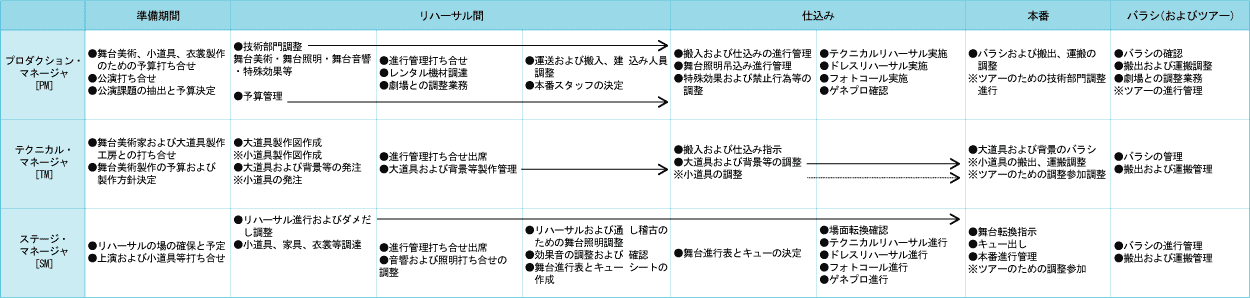 02_flow.gif