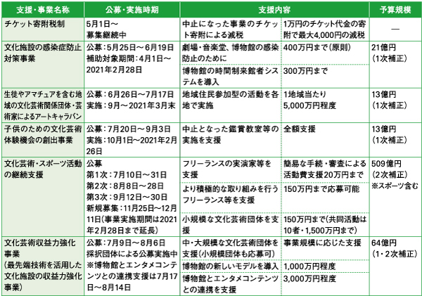 文化 庁 給付 金