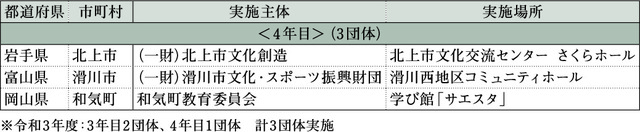 p3_9(文化庁連携).jpg