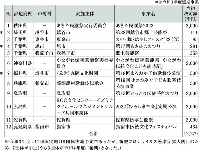 p5_3(地方フェスティバル).jpg