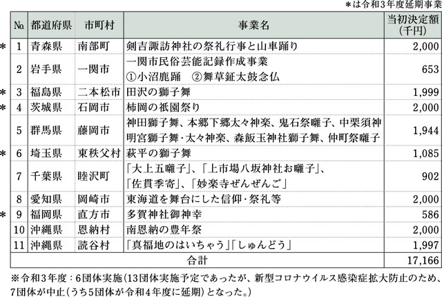 p5_5(映像記録事業).jpg