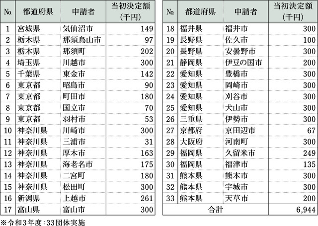 p5_6(保存継承支援).jpg