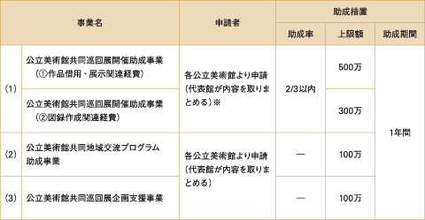 235_公立美術館活性化事業 平成27年度新プログラム 参加館募集.gif