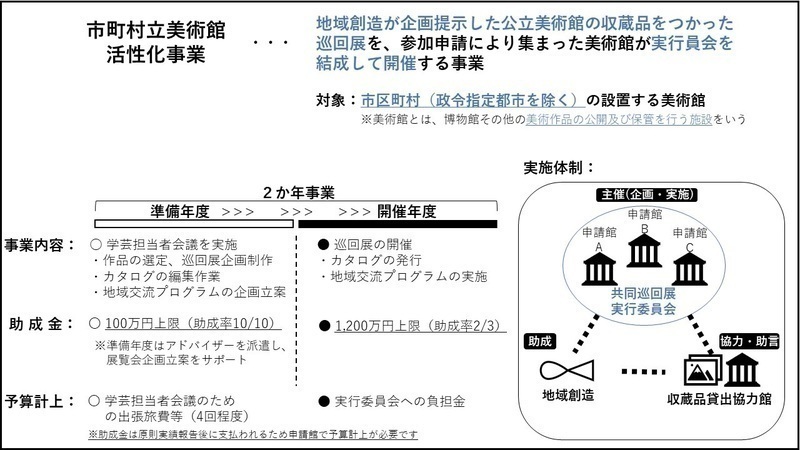 市町村立美術館活性化_事業概要.JPG