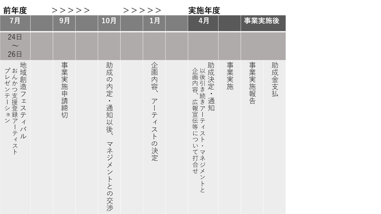 R6おんかつ支援 事業実施スケジュール.jpg