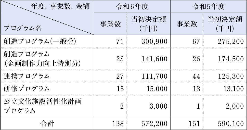 p6_3(助成一覧).jpg