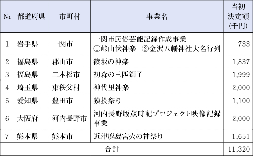 p7_5(映像記録保存).jpg