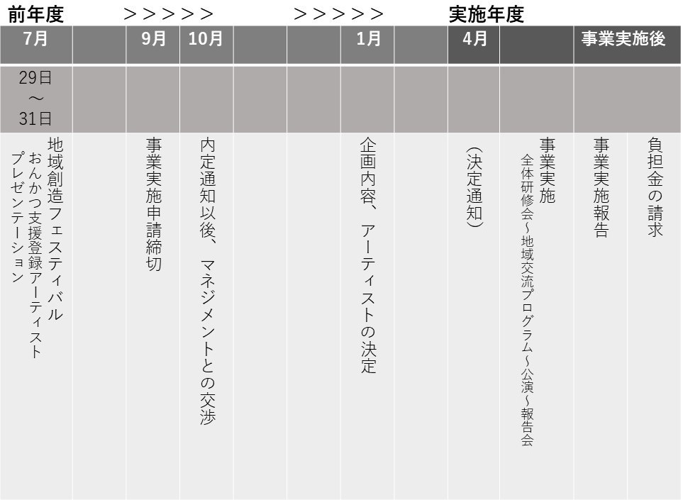 02.音楽_市町村連携.jpg