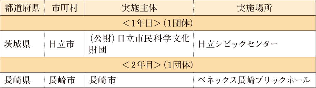 p4_4おんかつ地域人材育成.jpg