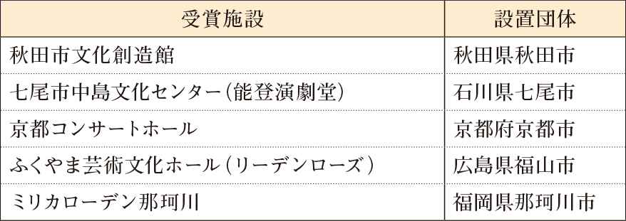 p7_2地域創造大賞.jpg